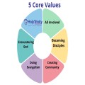 5 Core Values
